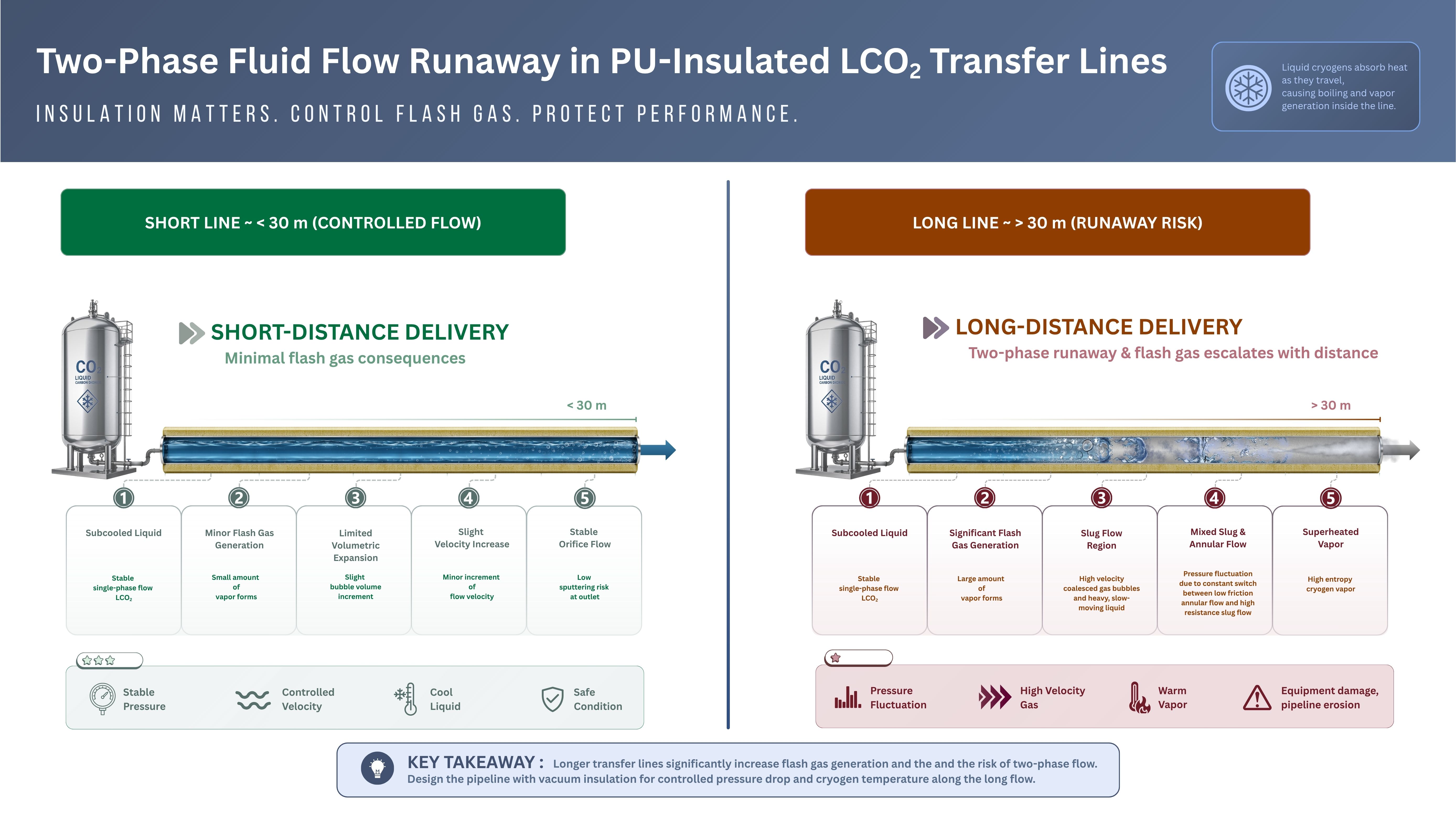 Pipeline Scale Comparison
